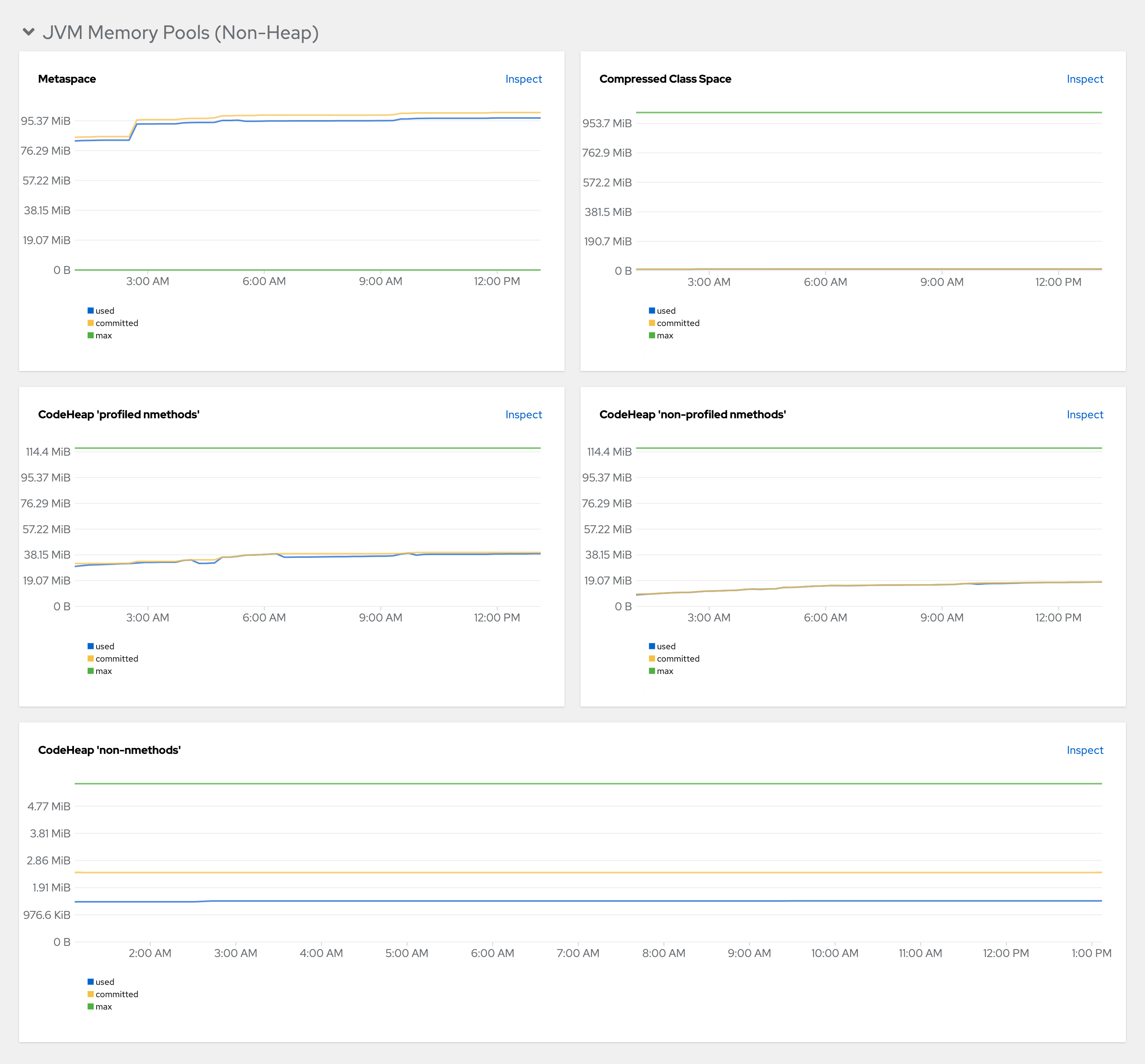The *JVM Memory Pools (nonheap)* panel